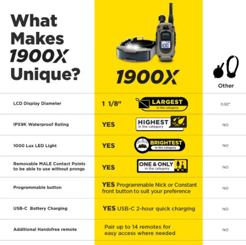 DOGTRA - 1900X 2-DOG UNIT