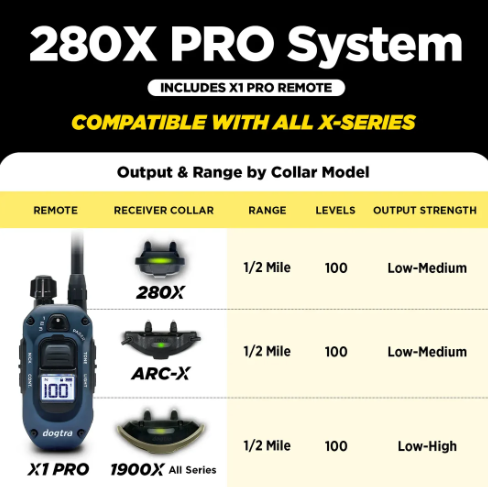 DOGTRA 280X Pro 1-Dog Training Collar