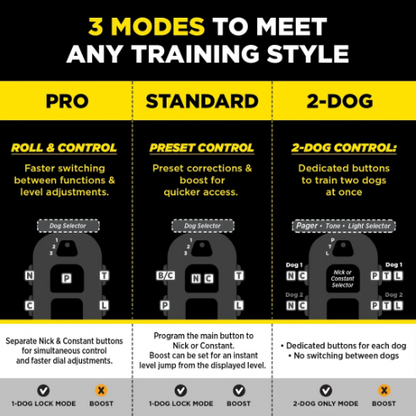 DOGTRA 280X Pro 1-Dog Training Collar
