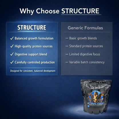 CPN Structure for Dogs – Prenatal, Puppy Growth & Development Supplement
