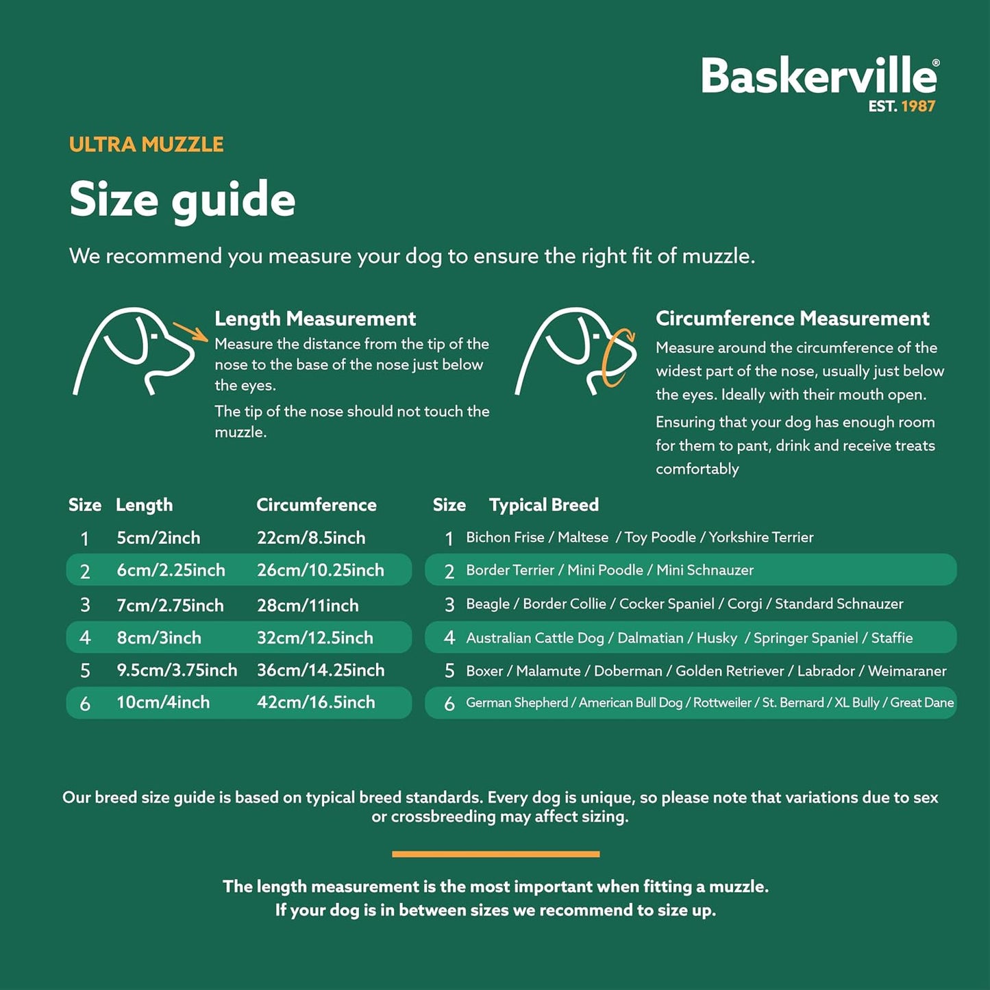 BASKERVILLE - Ultra Muzzle
