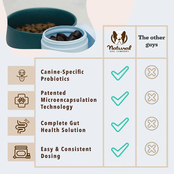 NATURAL DOG COMPANY - Super-Flora Probiotic Supplement