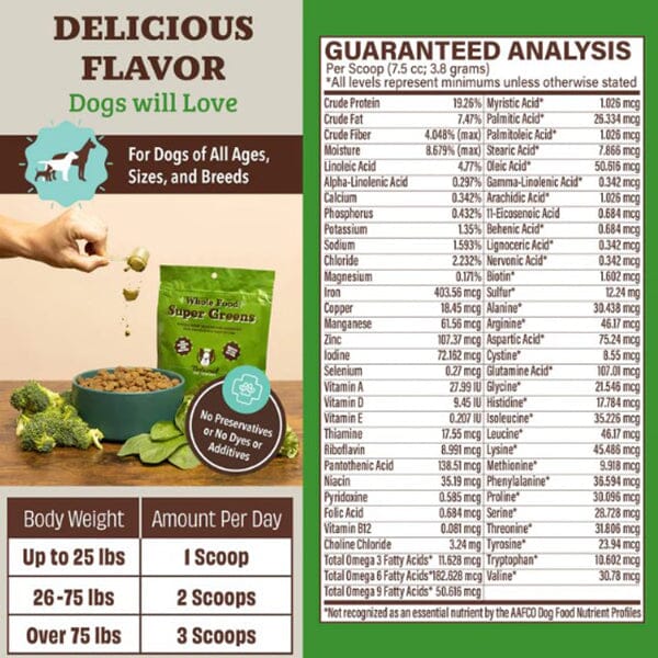 Natural Dog Company - Super Greens Granules Animals & Pet Supplies Natural Dog Company 